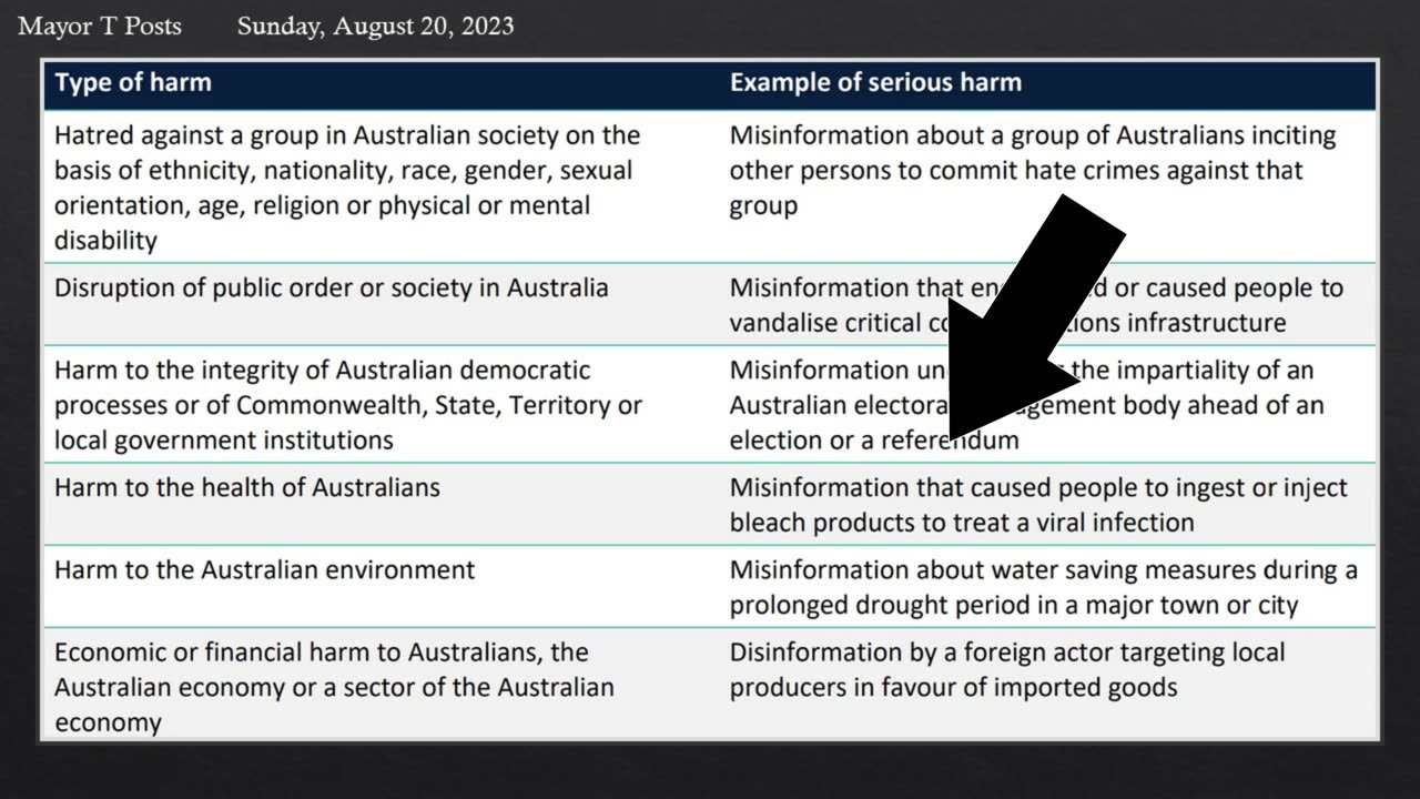 ACMA censorship Bill