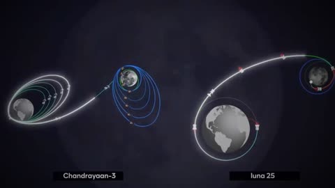 Chandrayan: The Cosmic Odyssey"