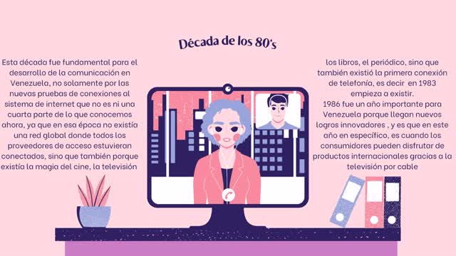 Línea del tiempo: Los medios de comunicación