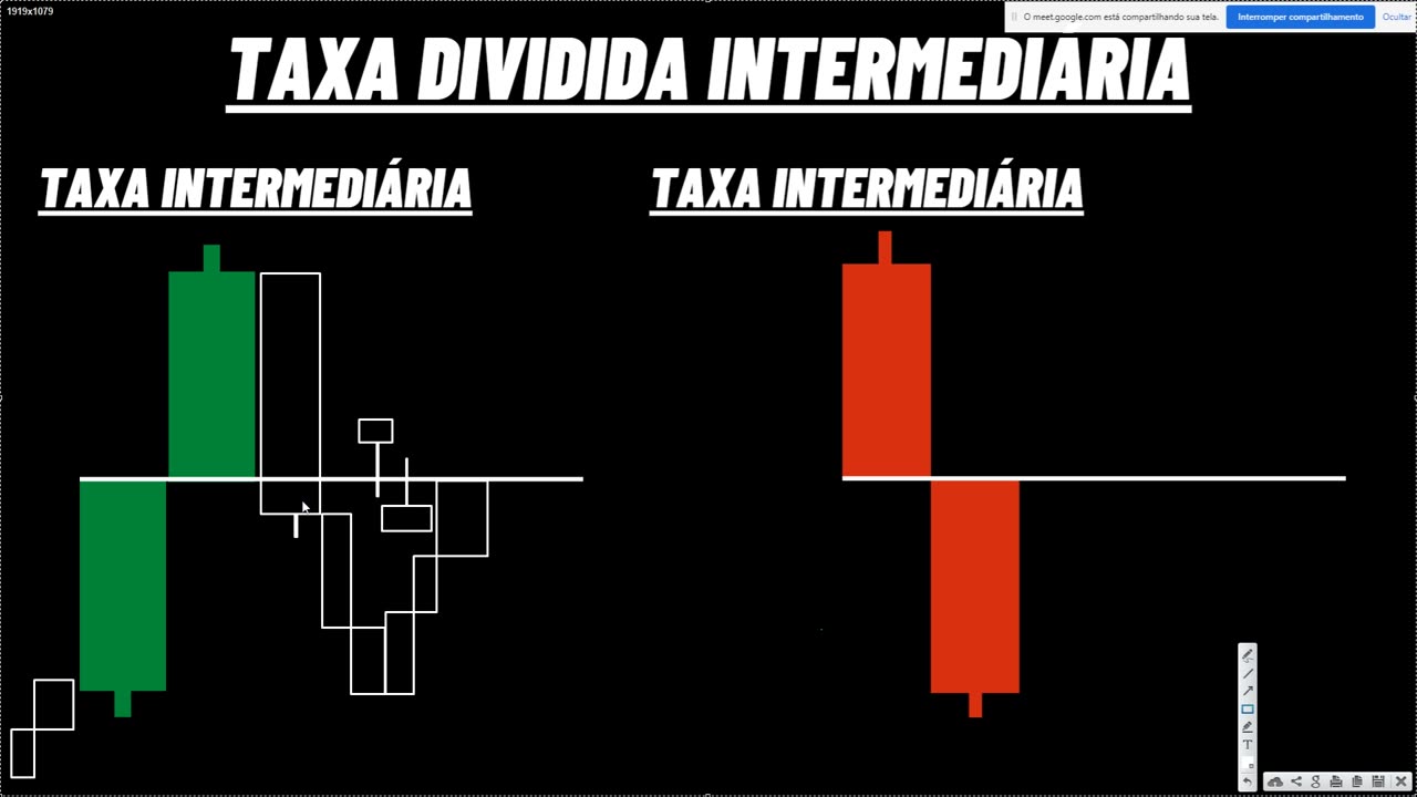 OLIVEIRA TRADER - LOGICA DO PREÇO - AULA 02