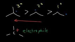 PCAT Organic Chemistry Review Study Guide