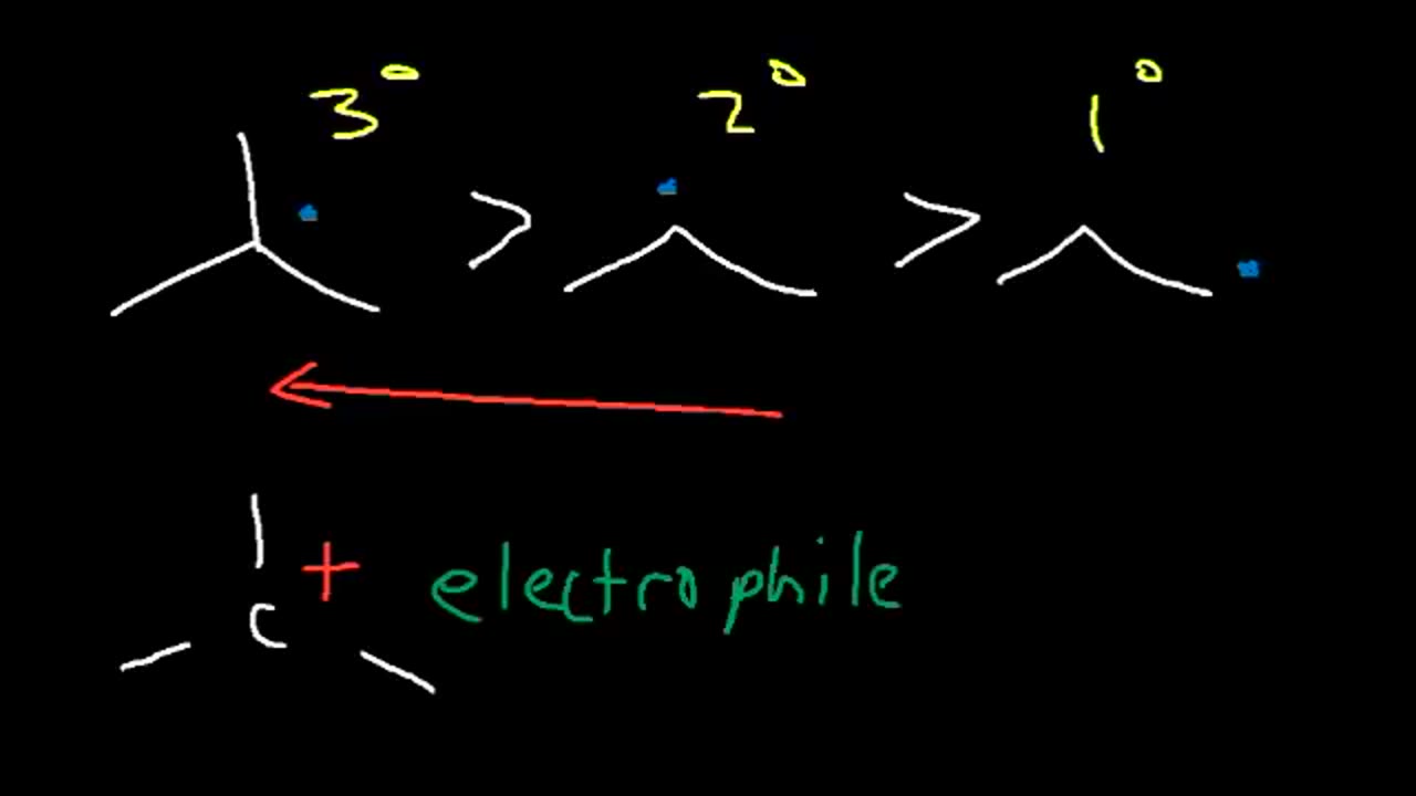 PCAT Organic Chemistry Review Study Guide