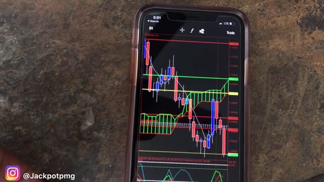 HOW TO GROW $100 TO $2,000 IN 3 DAYS TRADING FOREX