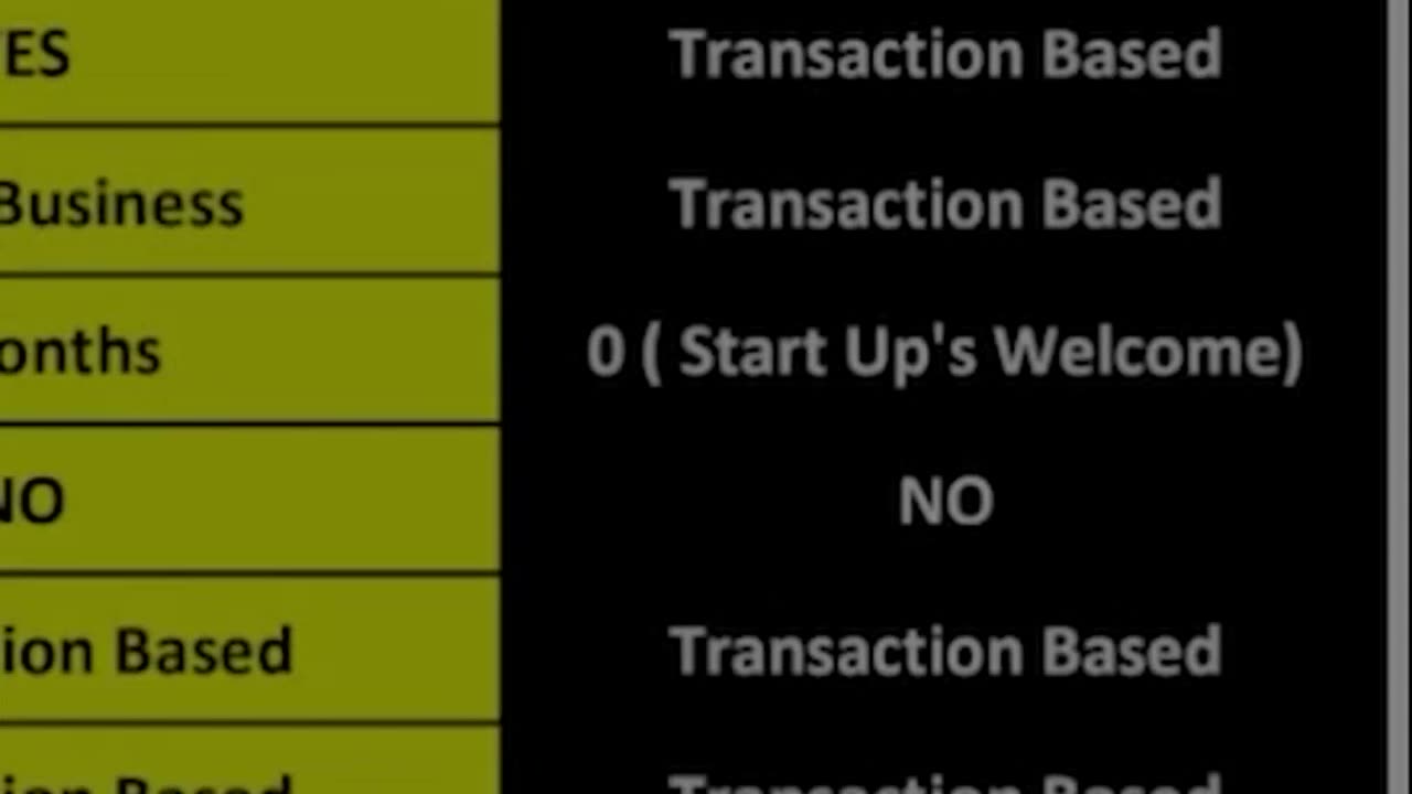 Speed up your funding process with credit or revenue-based options!