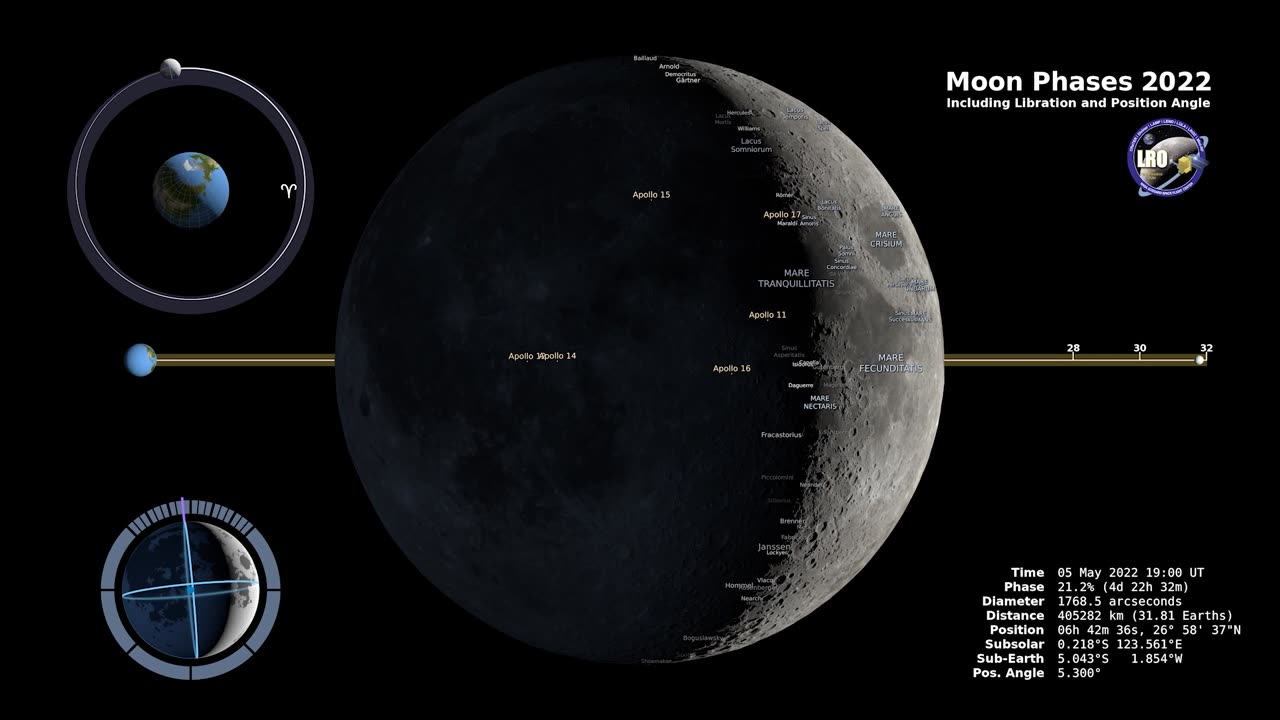 Moon Phases 2022 – Southern Hemisphere