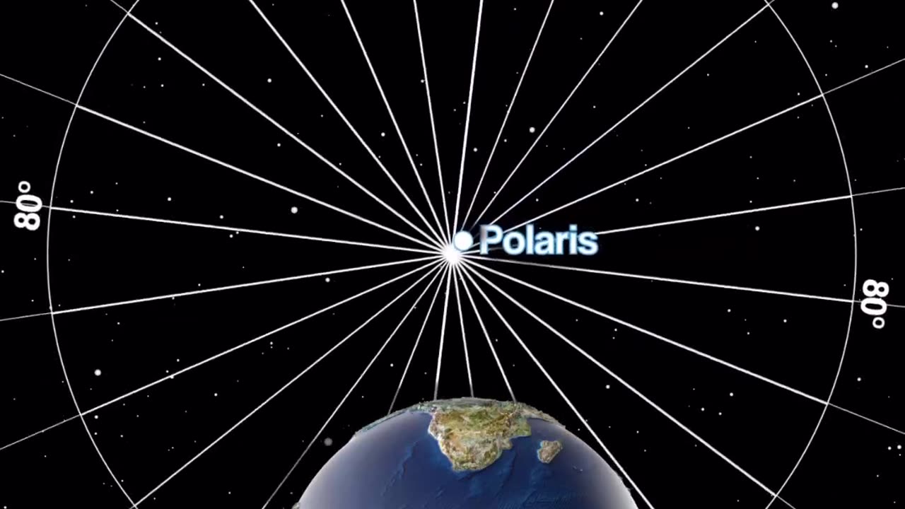 The pole star is the brightest star in the universe