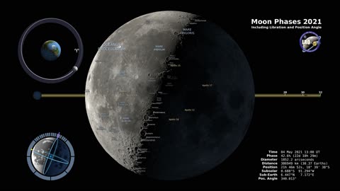 Lunar Phases 2021: Northern Hemisphere Odyssey in 4K