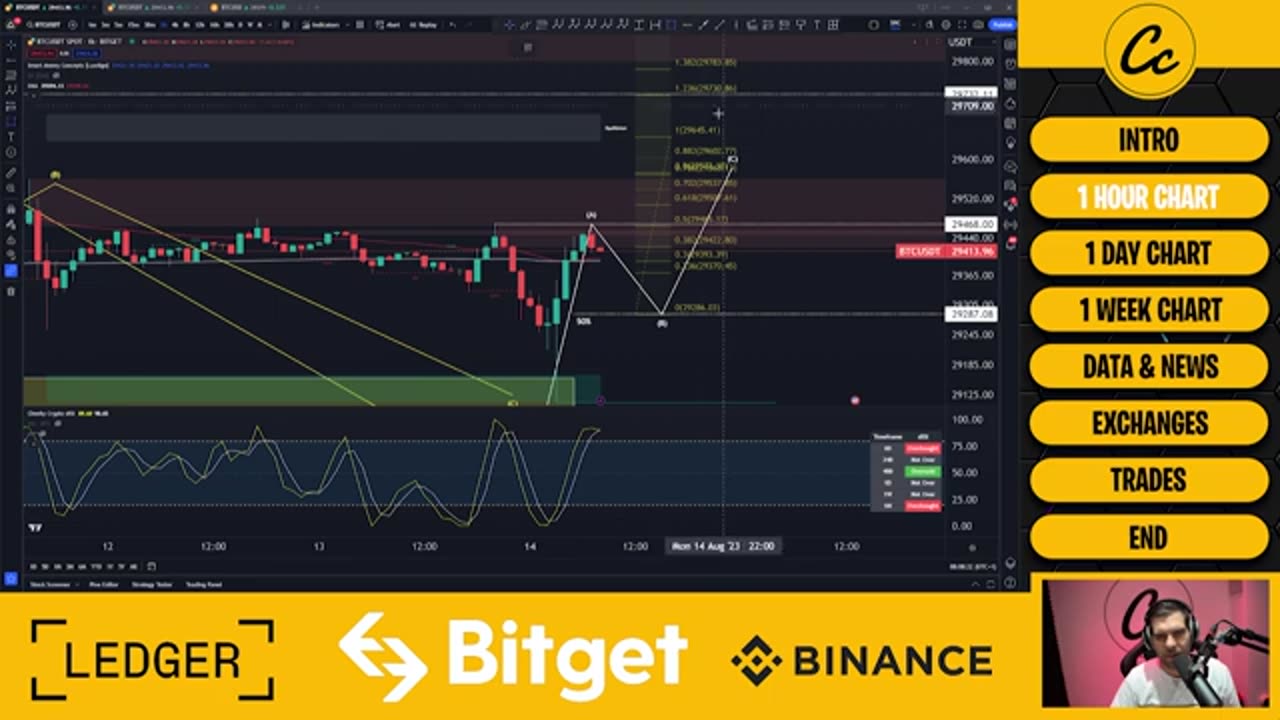 Bitcoin update🤯