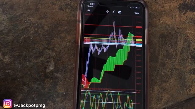 HOW TO GROW $100 TO $2,000 IN 3 DAYS TRADING FOREX IN 2022!