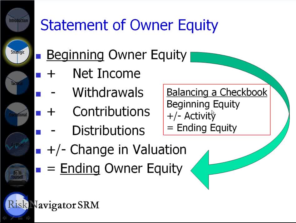 Module 2 Your Financial Health