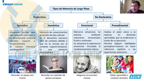 VERANO ADUNI 2022 | Semana 03 | Psicología