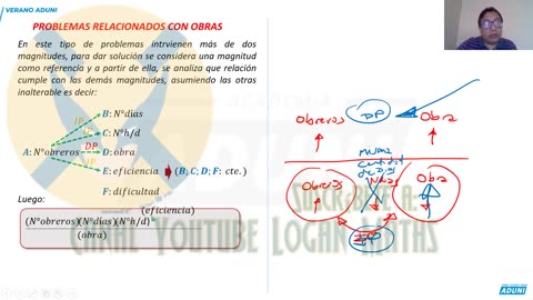 VERANO ADUNI 2023 | Semana 05 | Aritmética | Geometría | Trigonometría