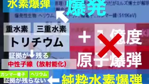 911でWTCビル崩壊の仕掛けられた爆弾の正体を解説する山本寛技術ジャーナリスト。彼はまた2011年に起こる311の原発テロを予測した2年後の2009年7月9日に交通事故死しました。アメリカ同時多