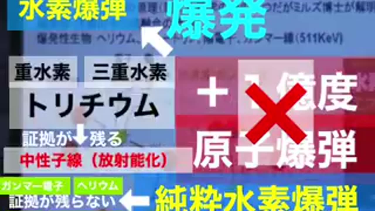 911でWTCビル崩壊の仕掛けられた爆弾の正体を解説する山本寛技術ジャーナリスト。彼はまた2011年に起こる311の原発テロを予測した2年後の2009年7月9日に交通事故死しました。アメリカ同時多