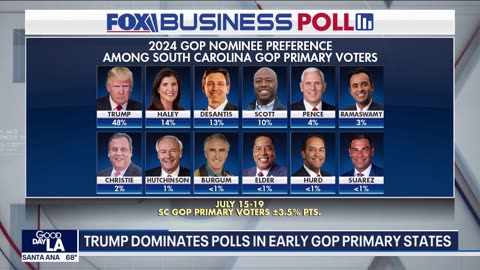 2024 Election: Trump dominates early, polls show!