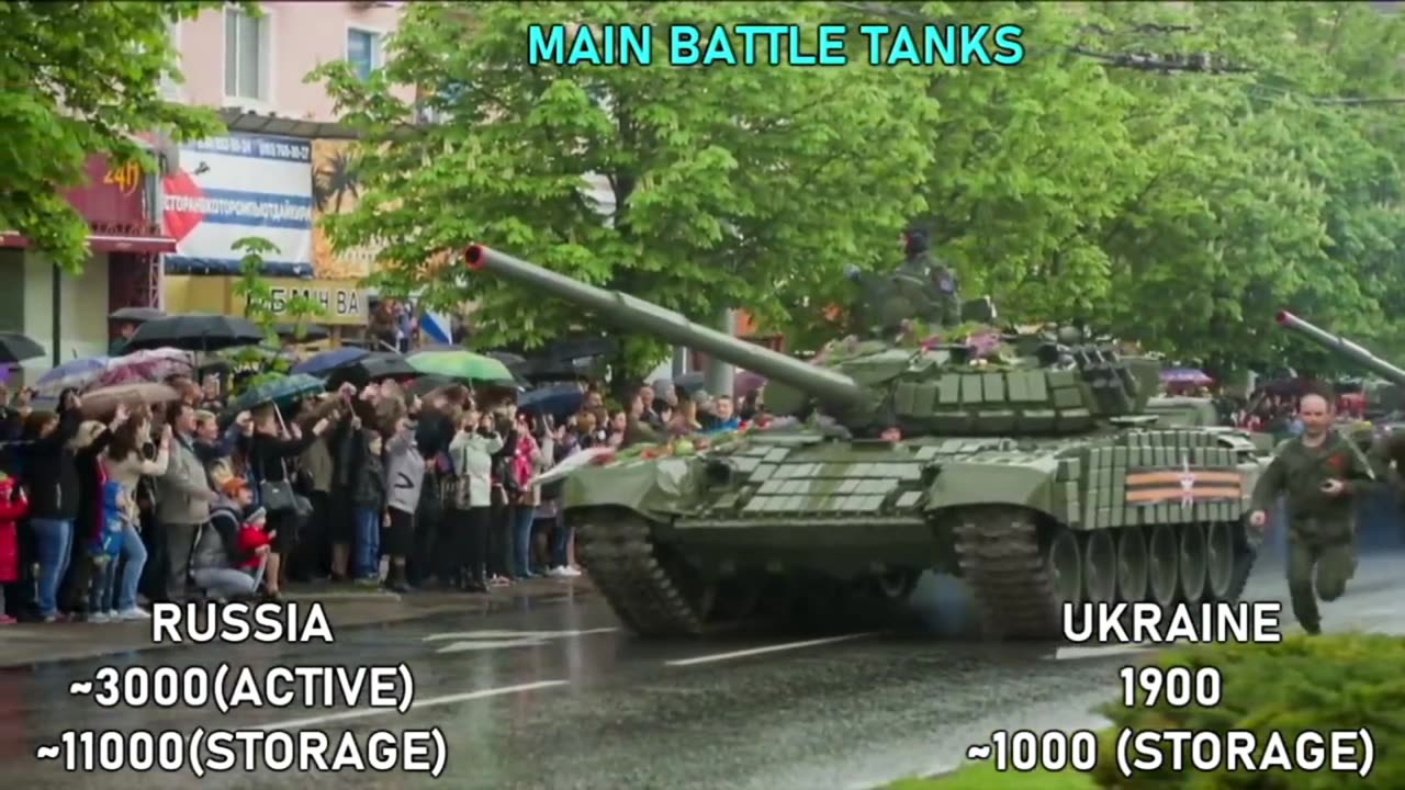 Russia Vs Ukrainian military power comparison.Can Ukraine defend Against Russia?