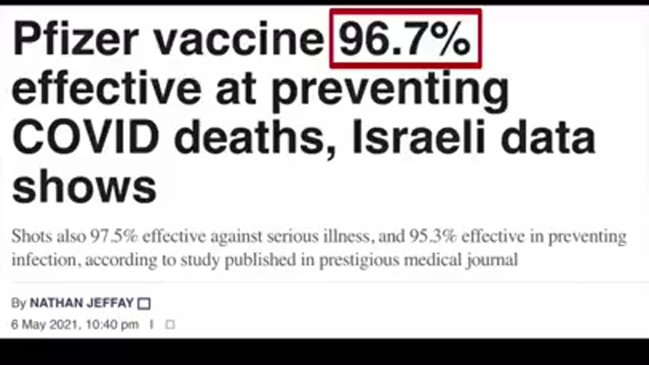 Vaccine Effectiveness