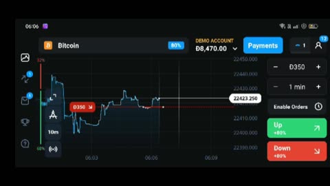 Bitcoin price analysis today coin $350 result