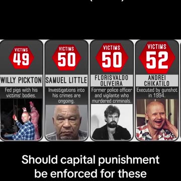 Serial Killers with the highest victime count (Part 2) -