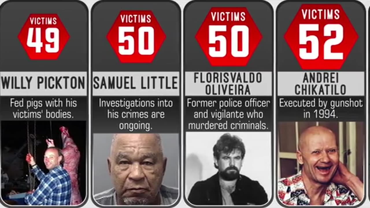 Serial Killers with the highest victime count (Part 2) -