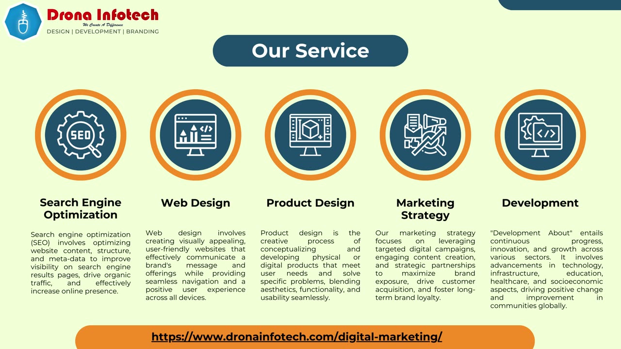 The Best Digital Marketing Company in Noida