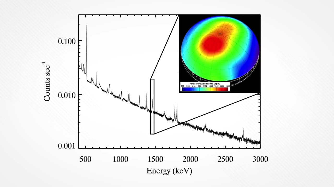 Meet the NASA Psyche Team Who Will Map Psyche’s Elemental Composition