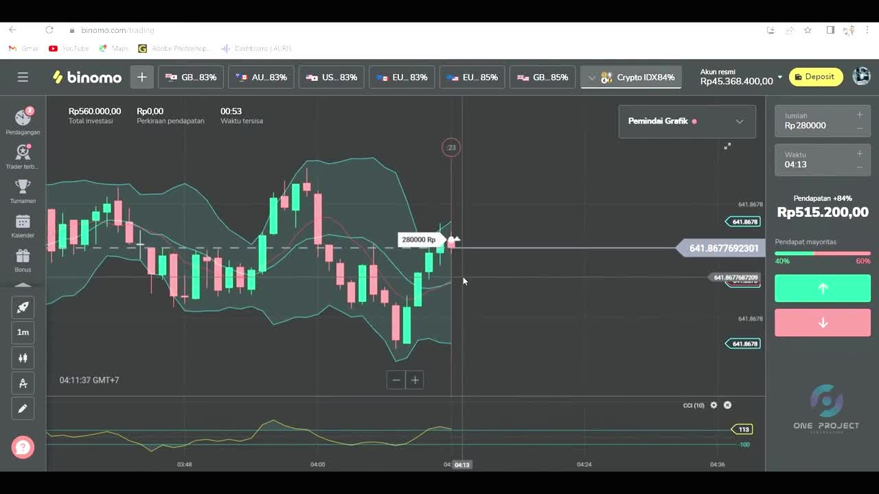 TRADING IS EASY AND DEFINITELY PROFIT BEGINNERS CAN DO IT