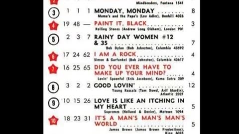 May 28, 1966 - America's Top 20 Singles