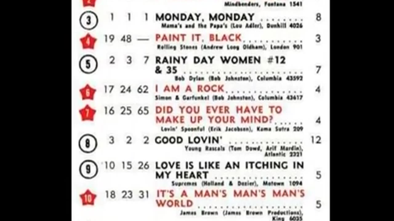 May 28, 1966 - America's Top 20 Singles