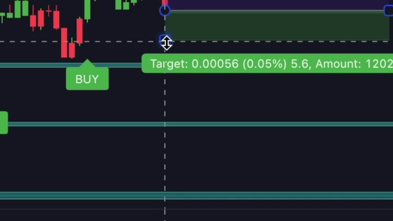 84% Win Rate Forex Trading Strategy