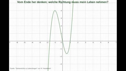 Vom Ende her denken; welche Richtung muss mein Leben nehmen?