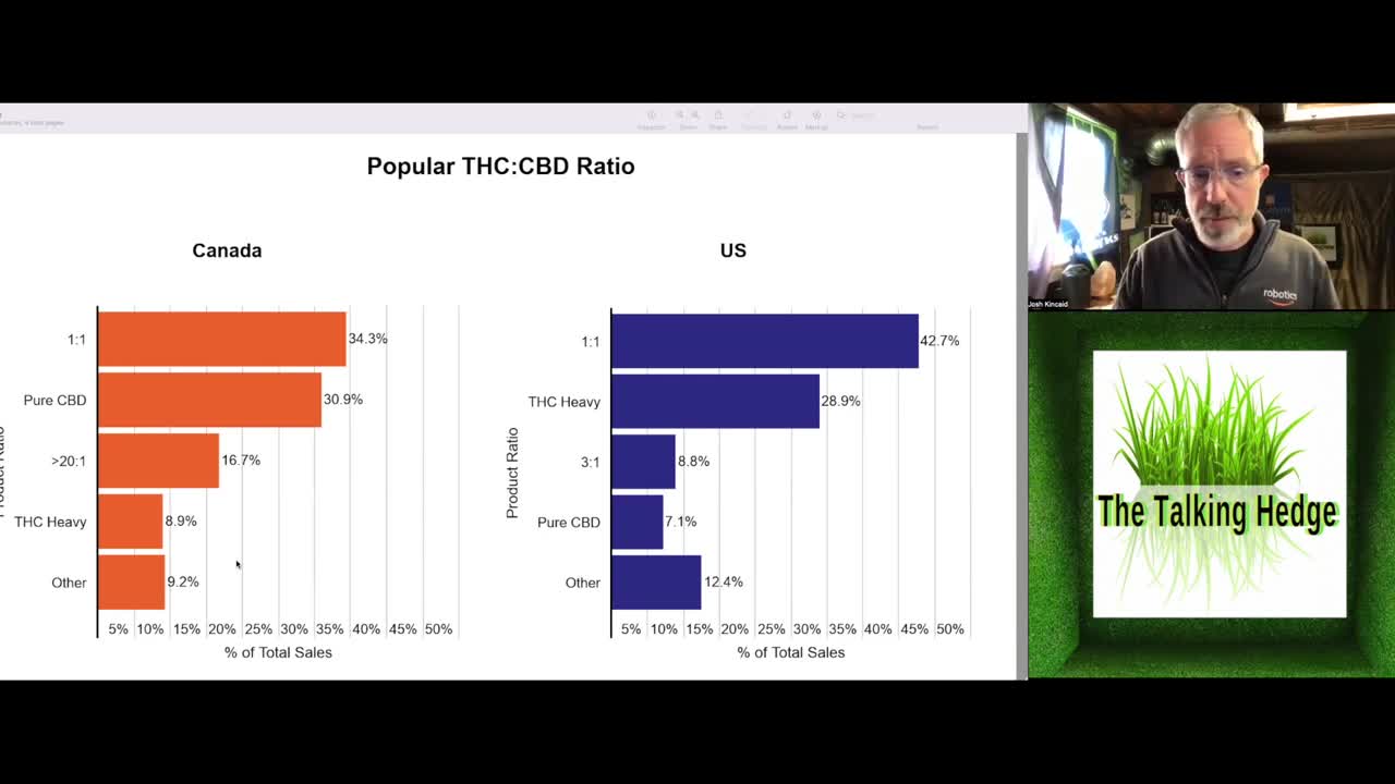 Cannabis Topicals Data & Trends