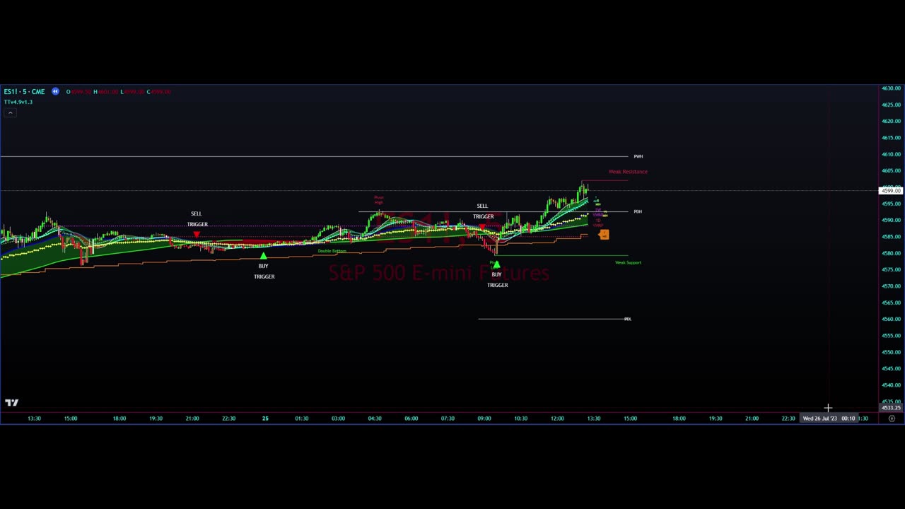 Trigger Trades = TTV% in Action