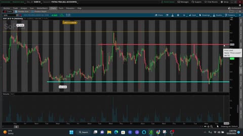 TradeUI Learn How To Trade off Support and Resistance Lines