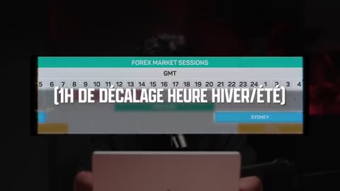 Apprendre le trading de A à Z pour les débutants