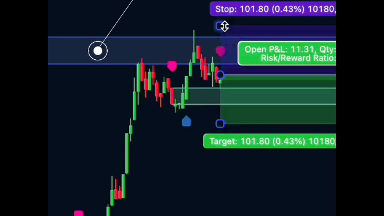AI indicator VIP used ny pro traders 99% winrate