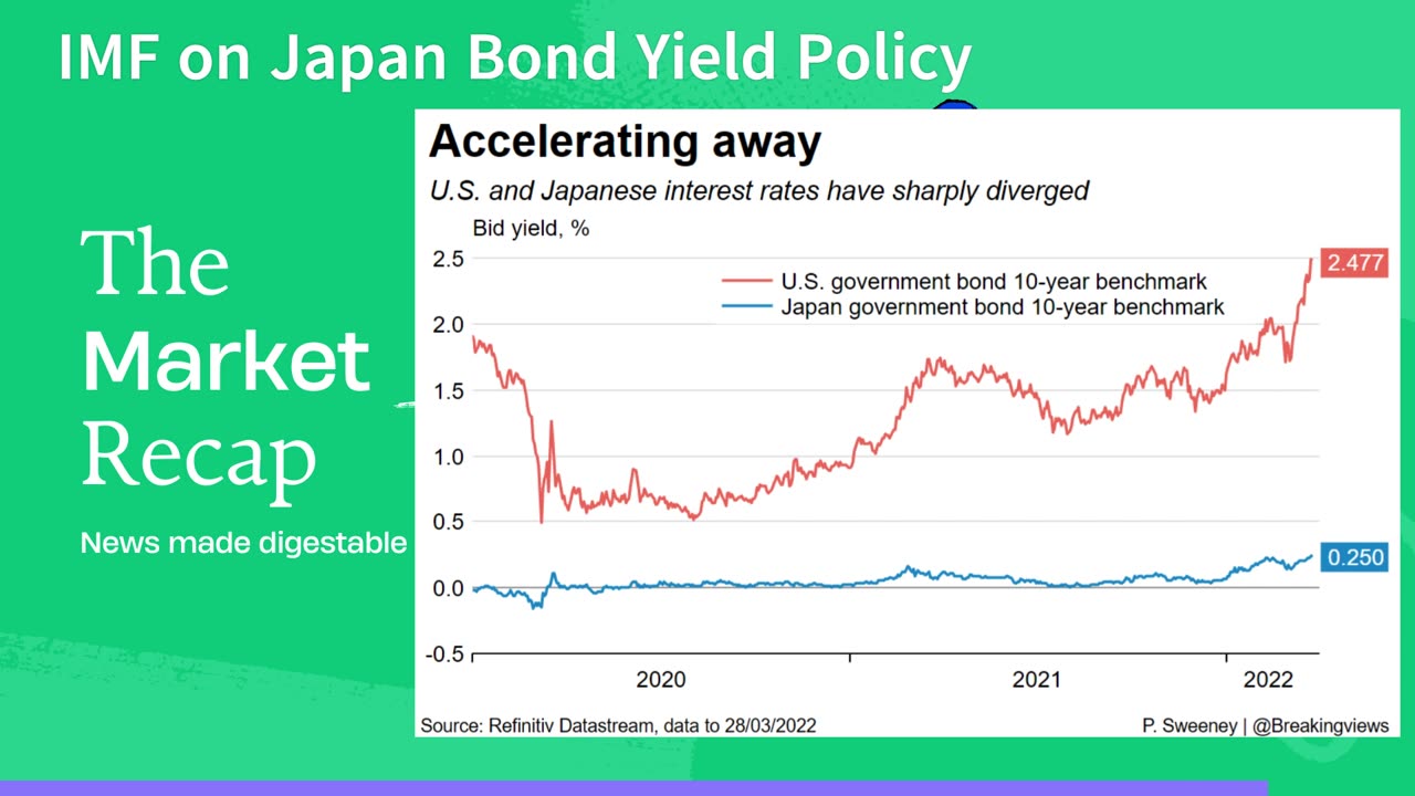 Fed's Monetary Policy Problems, IMF on Japan Bond Yield Policy