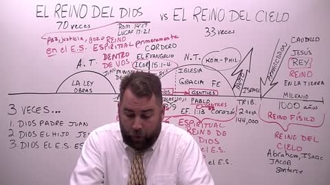 El Reino de Dios vs El Reino del Cielo