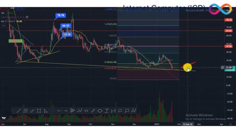 WEB 3.0 |ICP Breakout Coming Soon