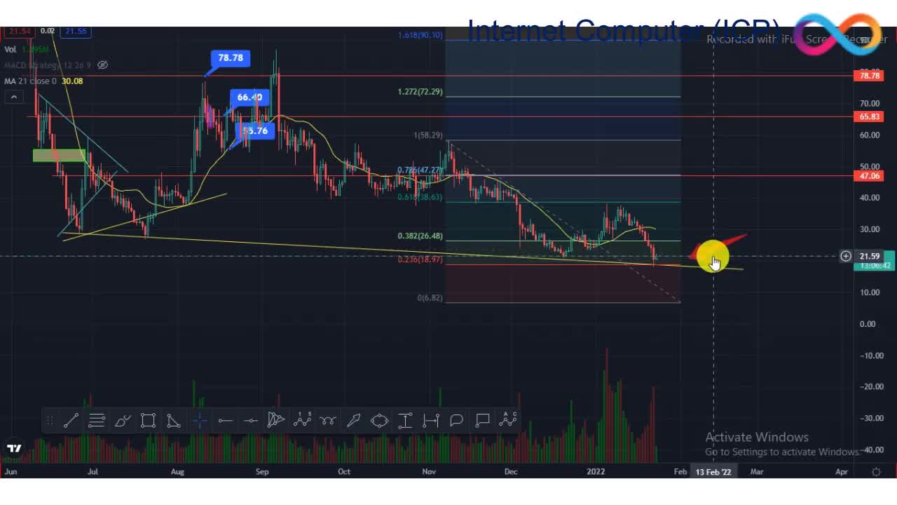 WEB 3.0 |ICP Breakout Coming Soon