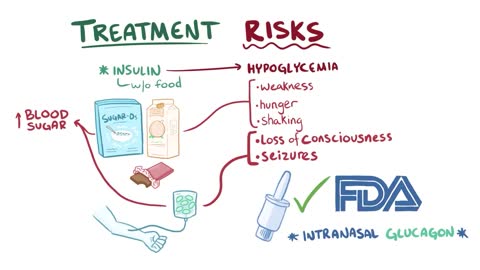 Diabetes mellitus ( type 1, type 2) and diabetic ketoacidosis (DKA)