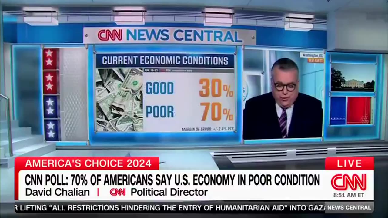 66% of Americans disapprove of Biden's handling of the economy