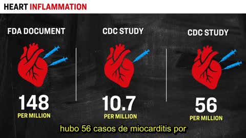 Cómo se ocultaron los datos de los efectos adversos de las vacunas