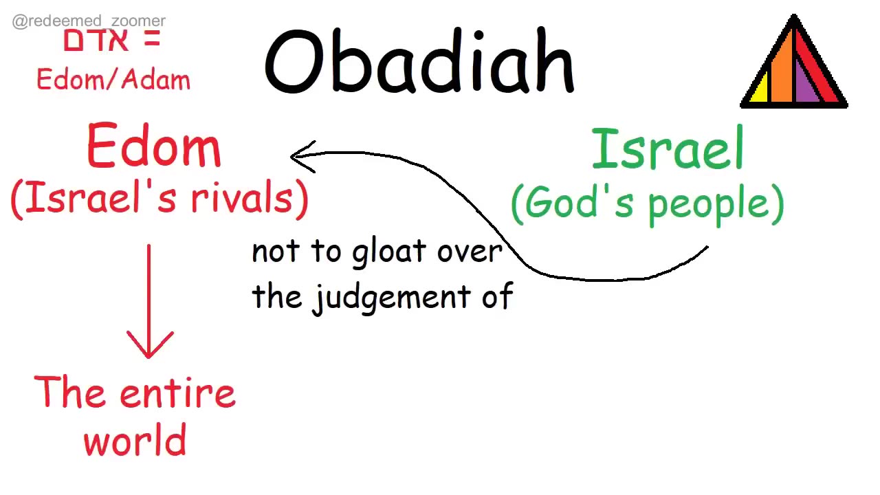 What Each Book Of The Bible Is About