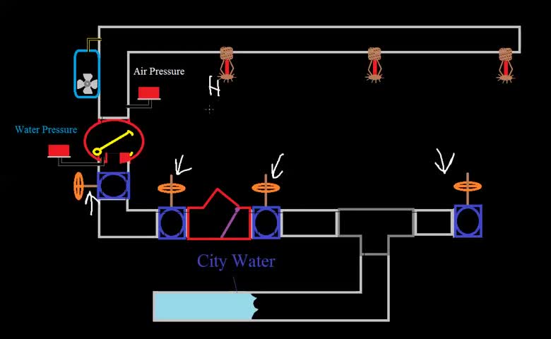 Fire Alarm Fundamentals EP18