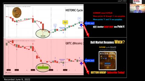 Bo Polny Tells Us EXACTLY When The Bitcoin Crash Ends and $100,000 BTC Arrives!
