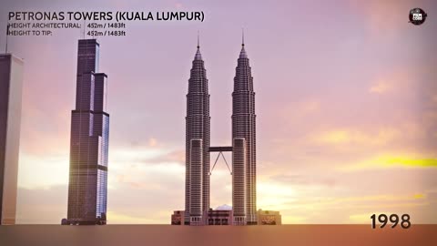 EVOLUTION of WORLD'S TALLEST BUILDING- Size Comparison (1901-2022)