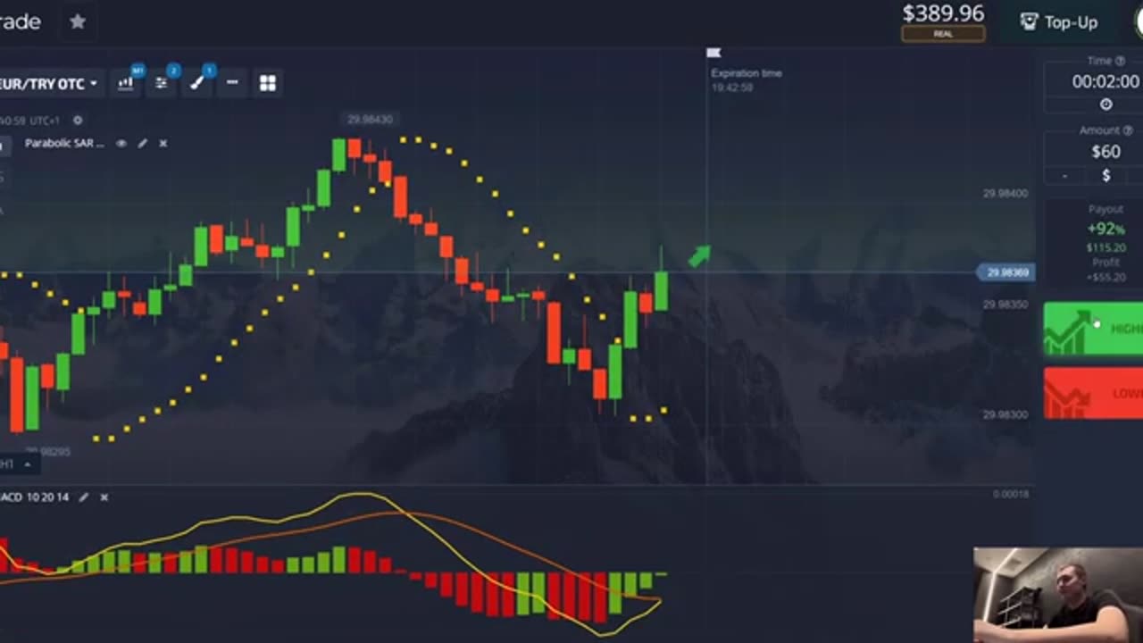 Sniper Accurate Online Trading Strategy Using Parabolic SAR And MACD Indicators