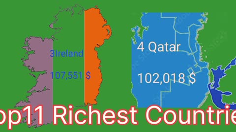 Top 10 Richest countries in the world 2023