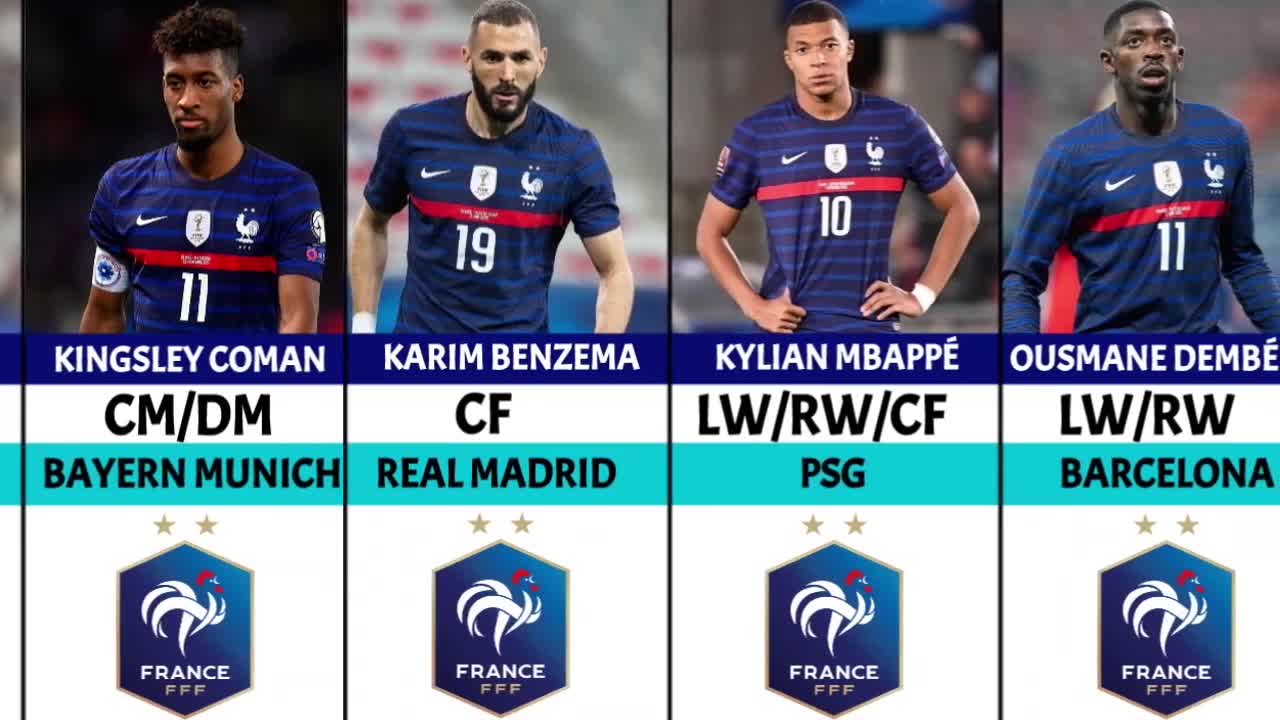 SQUAD FRANCE WORLD CUP QATAR